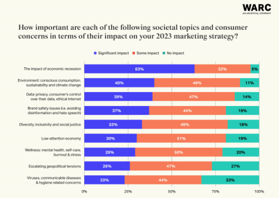 The Marketer’s Toolkit: what marketers need to know to succeed in 2023 